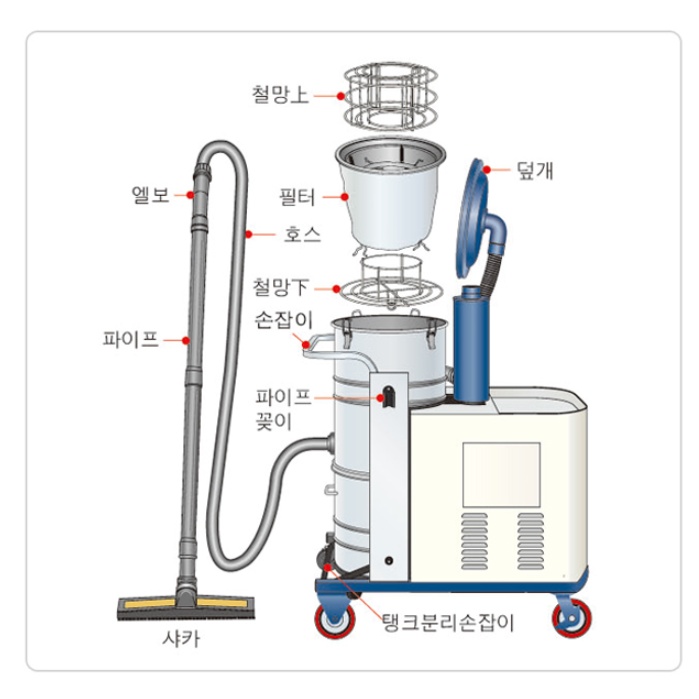 대형 산업용청소기 40L 링브로워 삼상 경서 진공청소기 공업용 - 상세 이미지 4