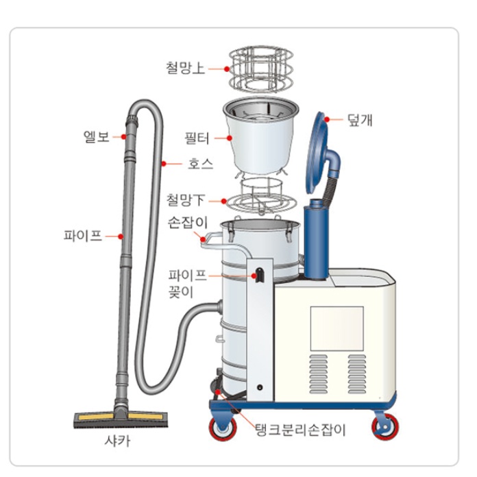 경서 대형 산업용 진공청소기 40L 링브로워 단상 공업용청소기 이미지 6