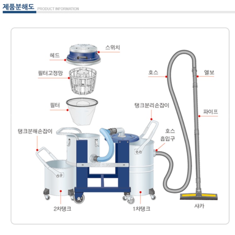 경서 대용량산업용청소기 2탱크 분리형 업소용진공청소기 - 상세 이미지 5