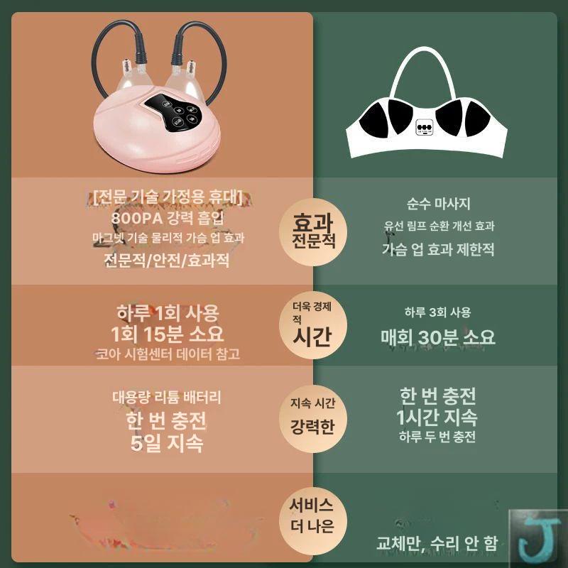 펌프 마사지기 진공 커지는 모유수유 리프팅 볼륨업 볼륨 구형 가슴안마 부압 성장판 호화적압 A+B컵 - 상세 이미지 4