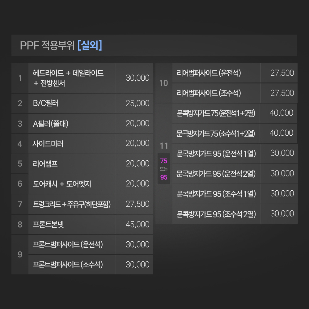 디 올 뉴 그랜저 GN7 PPF필름 헤드라이트 데일라이트 전방센서 부분구매 저스트쉴드