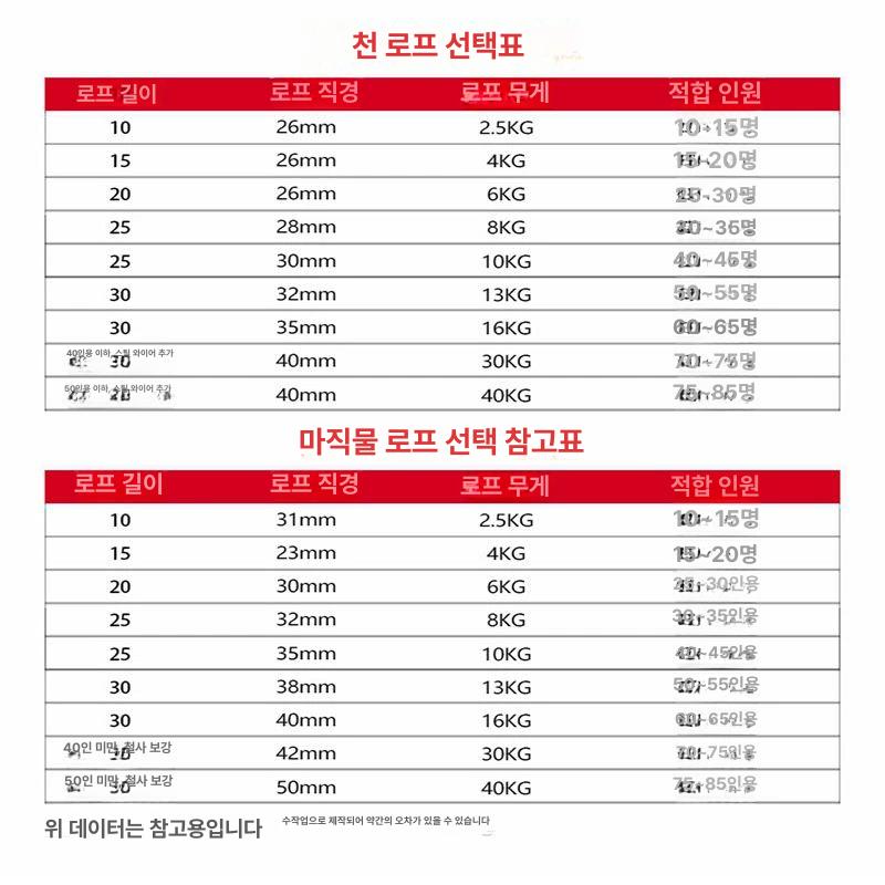 대형 줄다리기 로프 야유회 학교 체육교구 가닥 단련 운동회 공예 케이블 75인용 40m 30kg 70켤레 - 상세 이미지 5