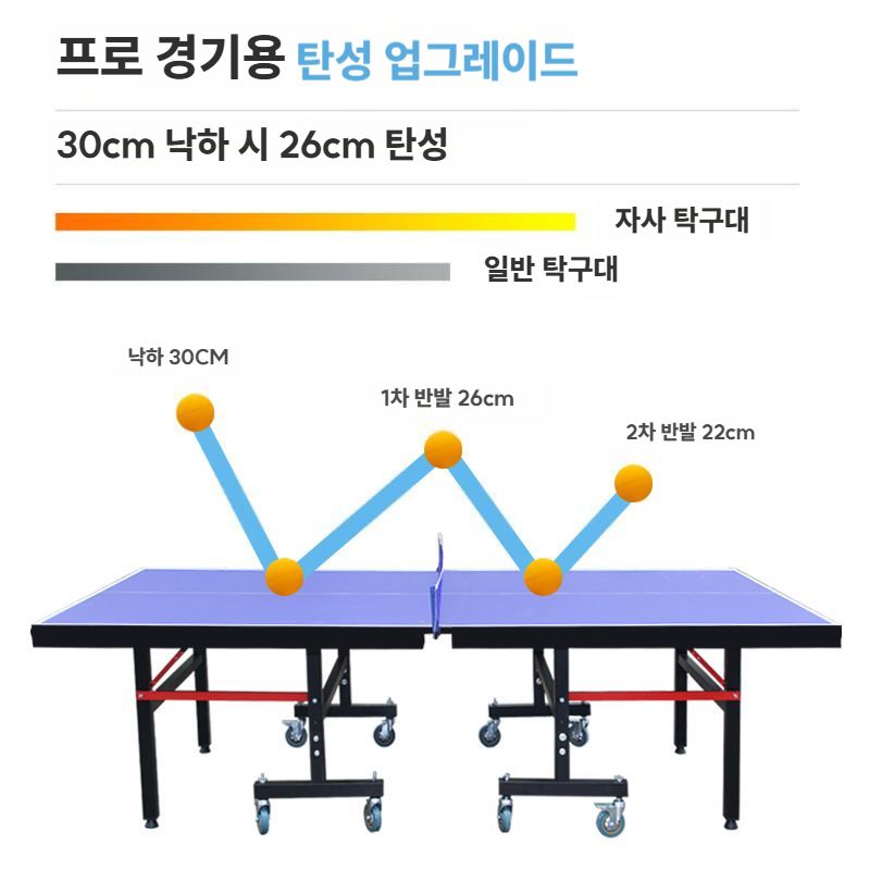 접이식 탁구대 야외 이동식 탁구다이 연습용 방수 테이블 1 12mm/30mm 바퀴X - 상세 이미지 3