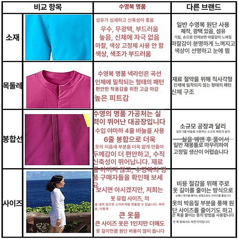 수영복 40대래쉬가드 중년 엄마레쉬가드 래쉬가드 루즈핏집업 엄마래쉬가드 상의 퍼플단품수영복마법같은 65B 65C 70A 48.0kg - 상세 이미지 4