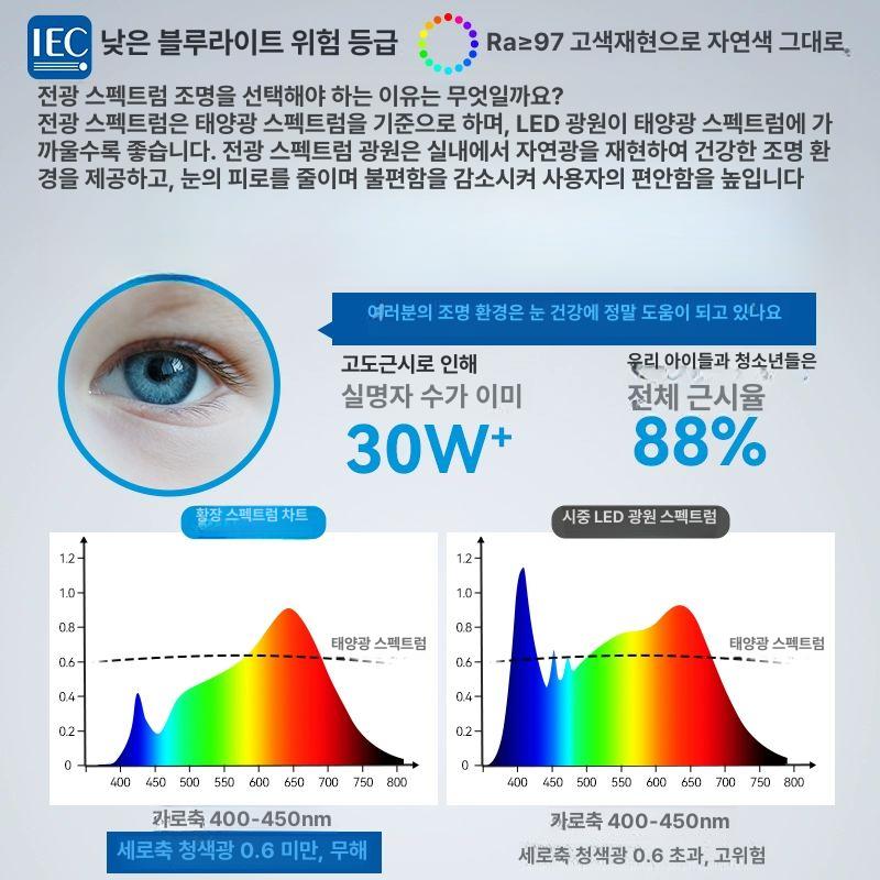 선풍기 전등 주방 서큘레이터 북유럽 리모컨 안방 카페실링팬 침실 원격제어 거실 천장실링팬 화이트리모컨+샤오아이 - 상세 이미지 5