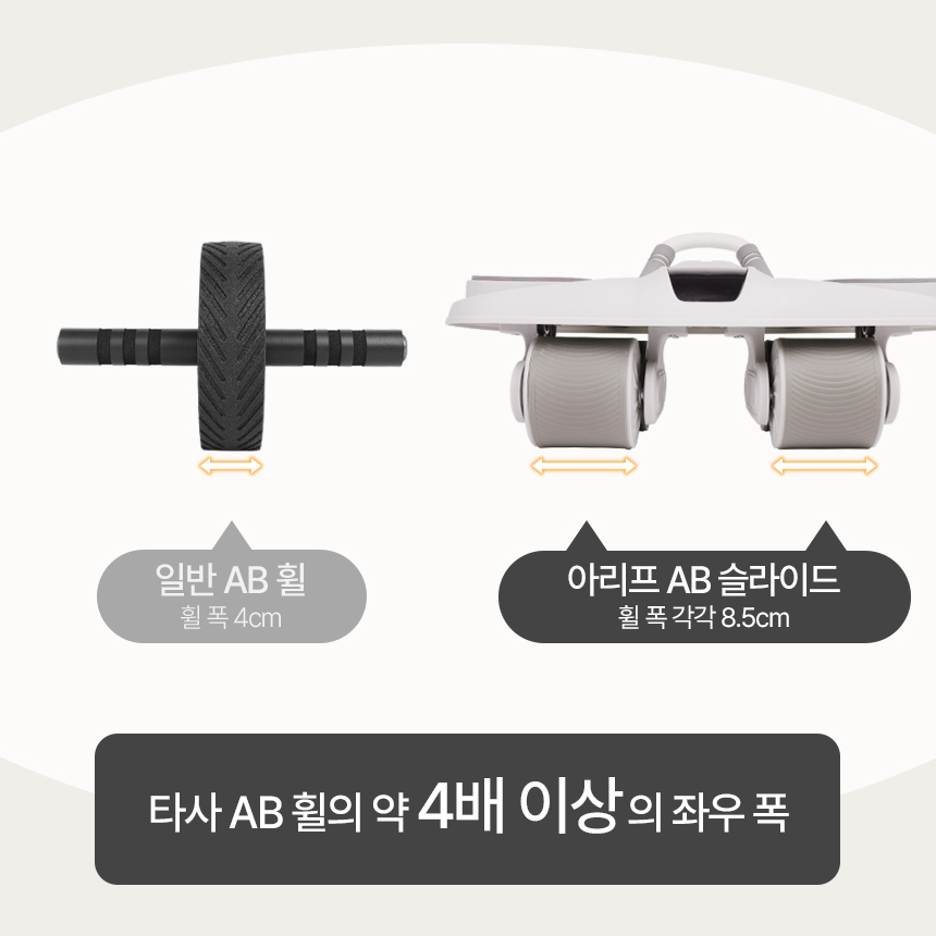 아리프 AB슬라이드 플랭크 4륜 복근 운동 기구 롤아웃 20mm 무릎매트포함