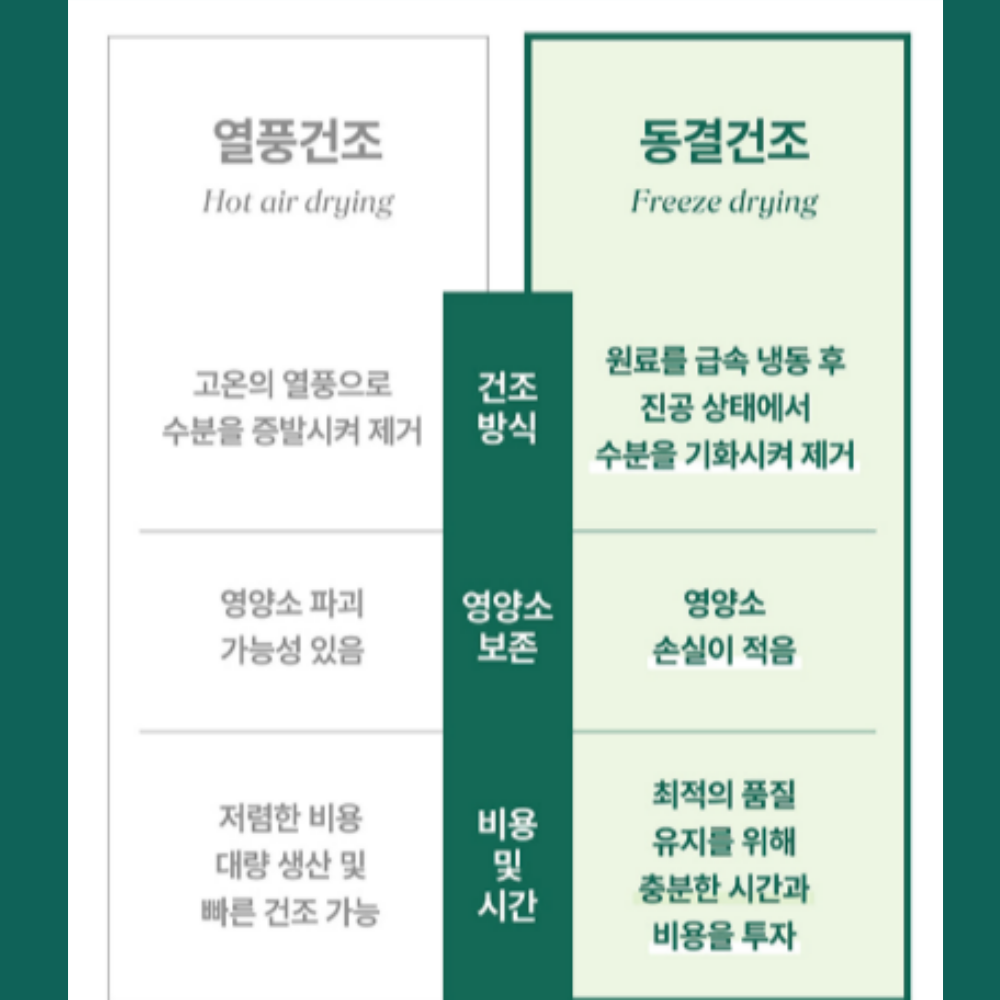 유기농 컬리케일 분말 곱슬 컬리 케일 가루 효능 칼리 100% 글루코시놀레이트 50G6통 이미지 7