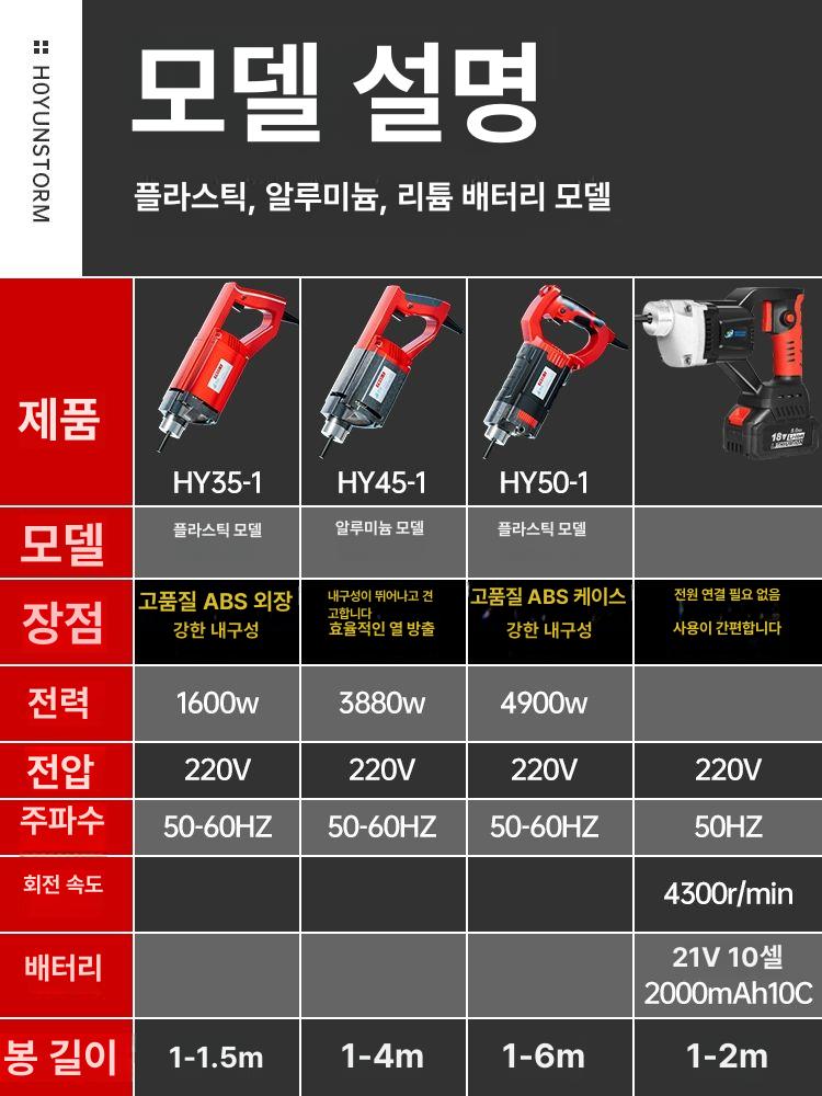 무선 바이브레터 진동기 몰탈 타설 석발기 산업용 다짐기 건설 충전식 부하 3880W 부하 35 1.5m 봉 이미지 6