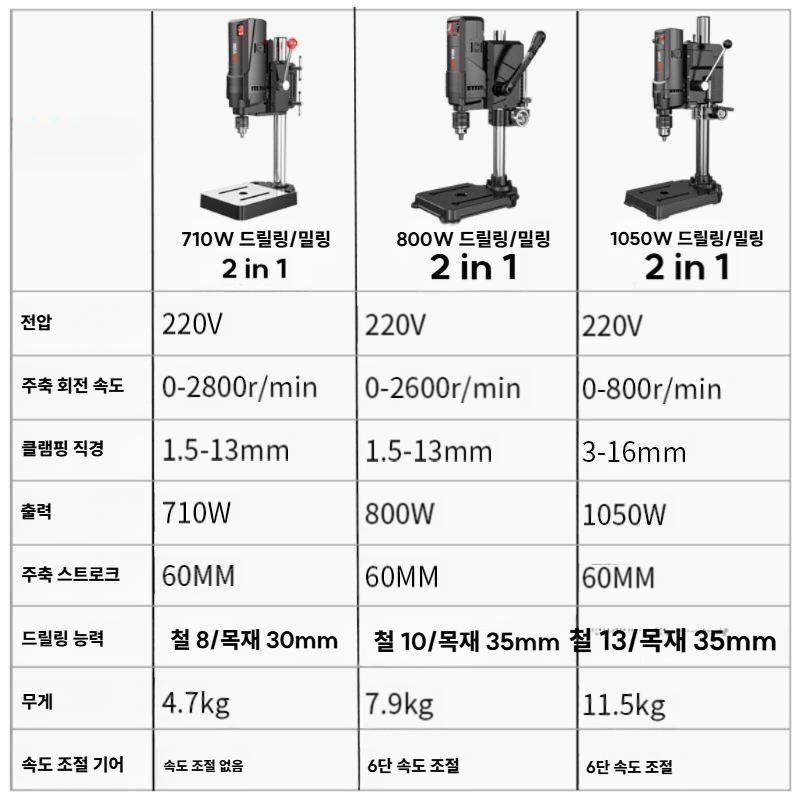 탁상드릴 보루방 드릴링머신 목공 가죽공예 도루방 천공기 710W 표준 - 상세 이미지 3