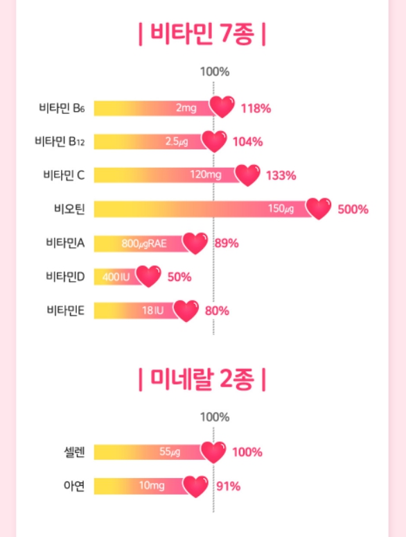 엔젯오리진 구미 온가족영양제 멀티 미네랄 젤리 속편한 종합비타민 꾸미 데일리 2통 이미지 6
