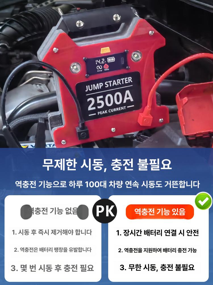 대용량 점프스타터 배터리 겨울철 전차종 점프 스타터 복원기 충전기 시동 차량 정비 전문 버전 X2500 8코어 - 상세 이미지 4