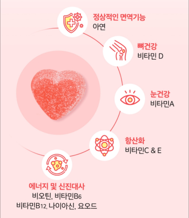 키즈비타구미 아이오딘 멀티 영유아 비타민 아기영양젤리 4살비타민 5세영양제 학생비타민 - 상세 이미지 4