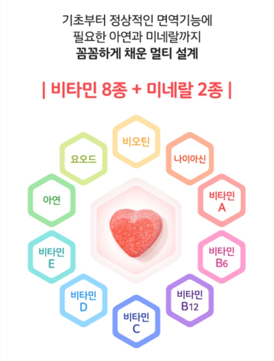 키즈비타구미 아이오딘 멀티 영유아 비타민 아기영양젤리 4살비타민 5세영양제 학생비타민 - 상세 이미지 5