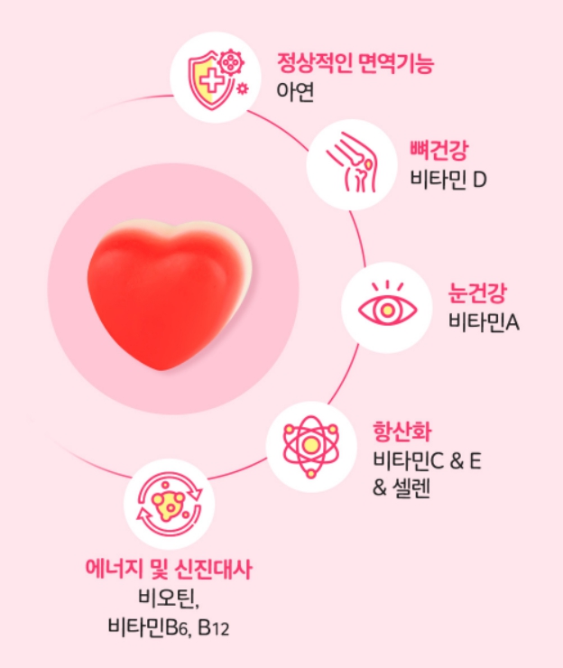 엔젯오리진 구미 온가족영양제 멀티 미네랄 젤리 속편한 종합비타민 꾸미 데일리 2통 - 상세 이미지 5
