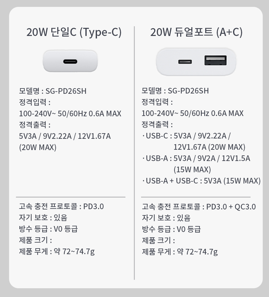 루일로 초고속 충전기 A C타입 2포트 20W 케이블 고속충전기 멀티충전 - 상세 이미지 4