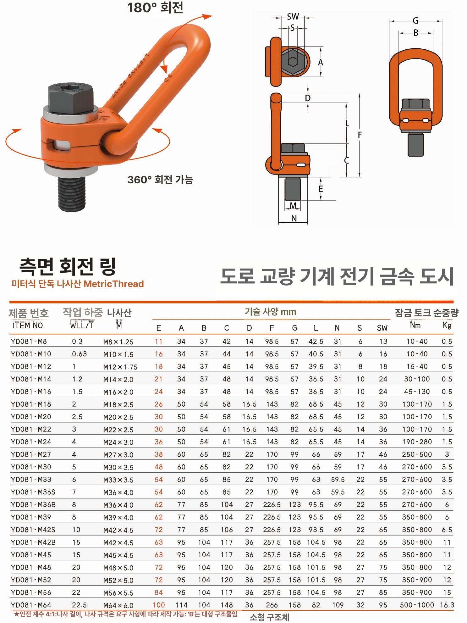 호이스트링 리프팅 호이스트 하중 고강도 도르래 고리 회전가능 이동식 M14x2.0x21mm 정격 1.2t - 상세 이미지 2