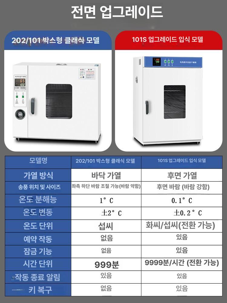 산업용 온도챔버 드라이 항온배양기 연구용 업그레이드 모델 101-0S 도금 검사 - 상세 이미지 3