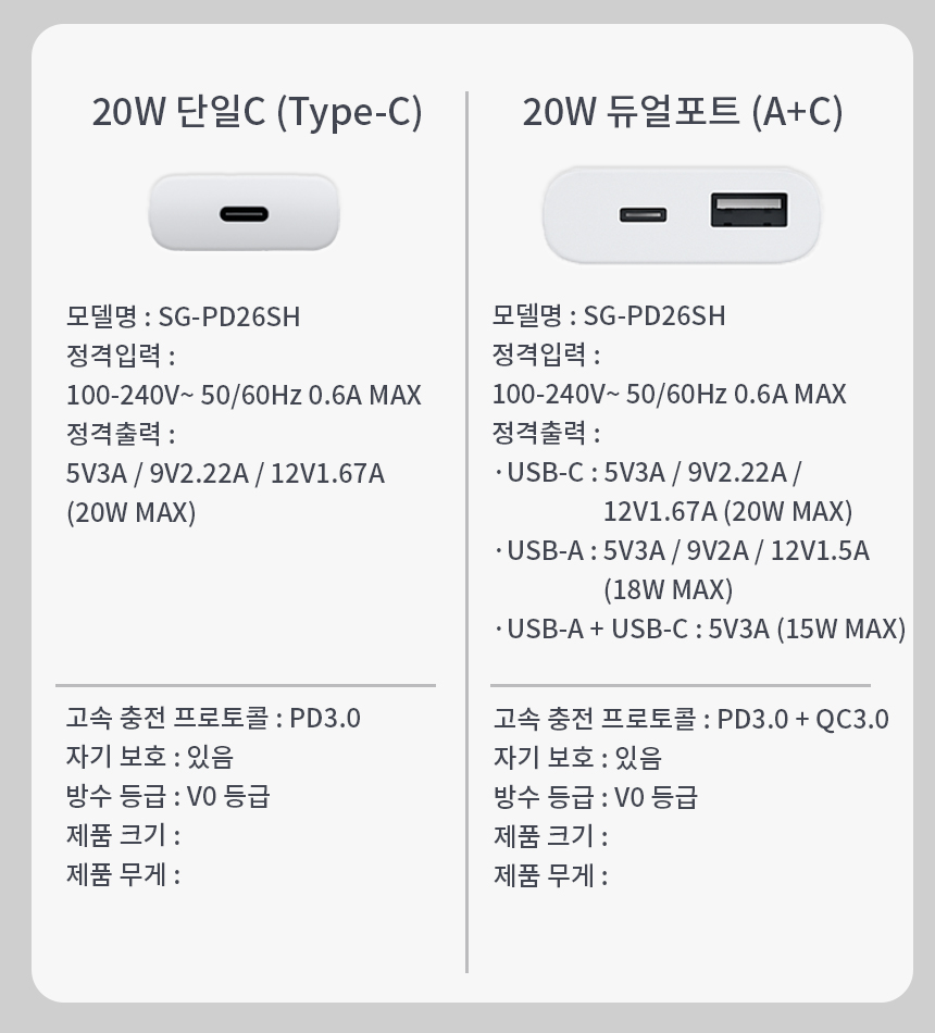 루일로 C타입 20W PD 고속충전기 - 상세 이미지 4
