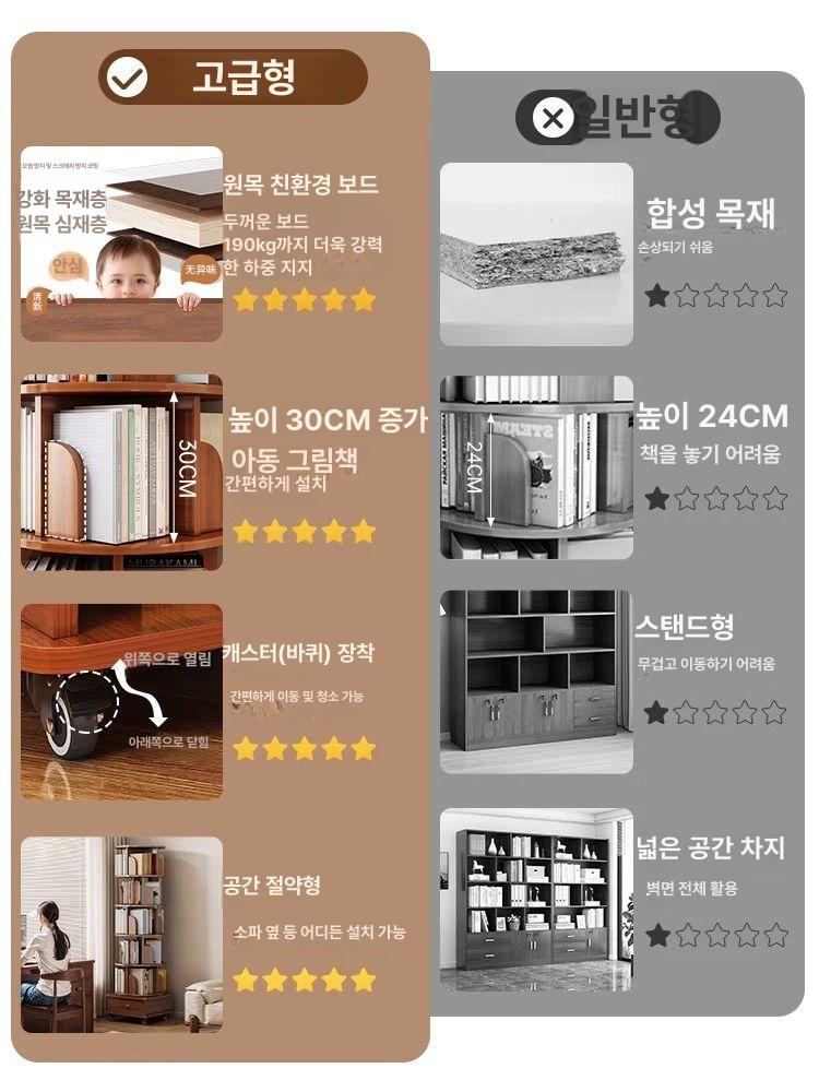 회전 책꽂이 책장 인테리어 정리 틈새 거실 선반 조립식 바퀴달린 수납장 서재 수납 전면 매우 안정 46x46x157cm - 상세 이미지 4