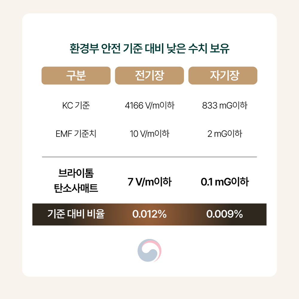 1mm 탄소사매트 여행용전기장판 캠핑 1인용 DC 프리볼트전기요