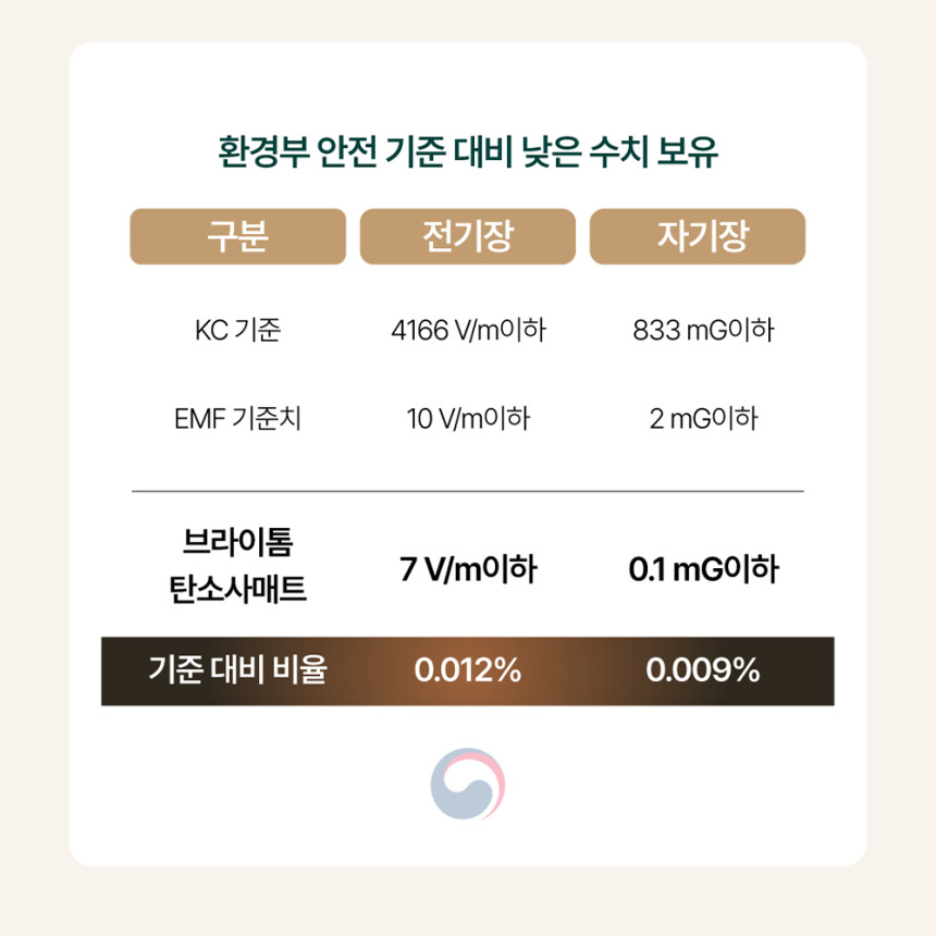 1mm 탄소사매트 여행용전기장판 캠핑 1인용 DC 프리볼트전기요 사진 6