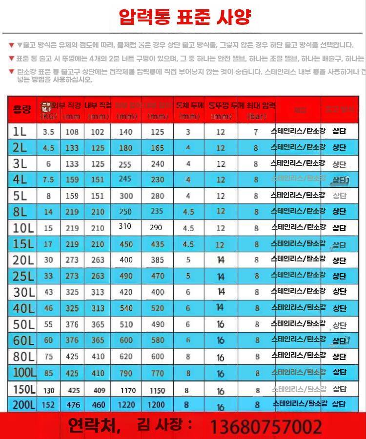 압력 용기 혼합 탱크 진공 토출기 밸브 공압 게이지 - 상세 이미지 5