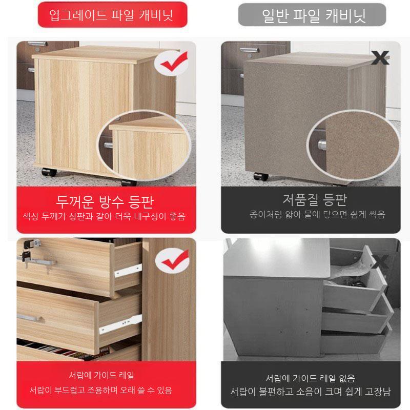 서랍장 책상 수납장 사무실 캐비넷 잠금식 파일 보관함 - 상세 이미지 3