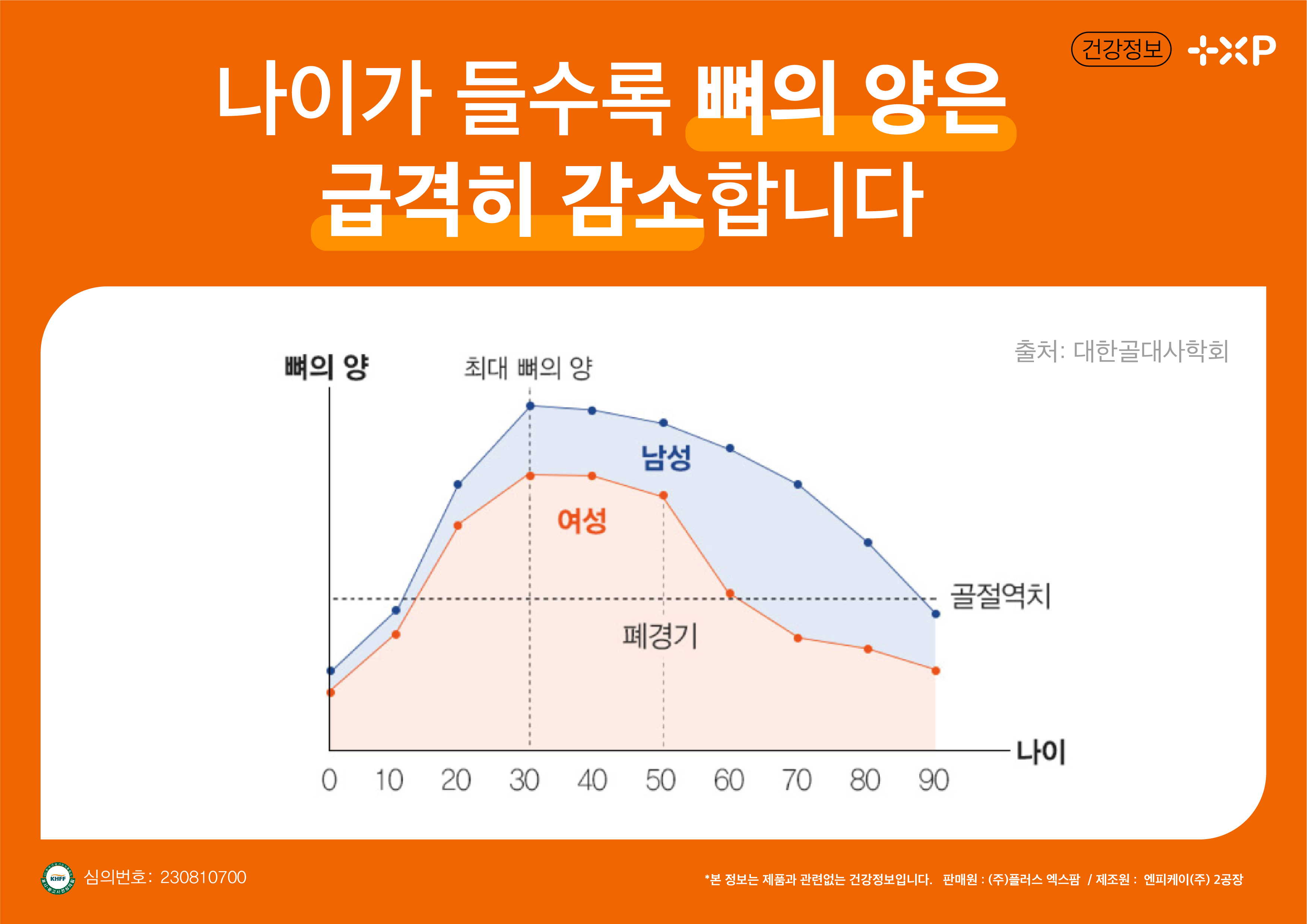 흡수율 높은 비타민D 3000IU 영양제 임산부 골다공증 발생 위험 감소 90캡슐, 2개 - 상세 이미지 5