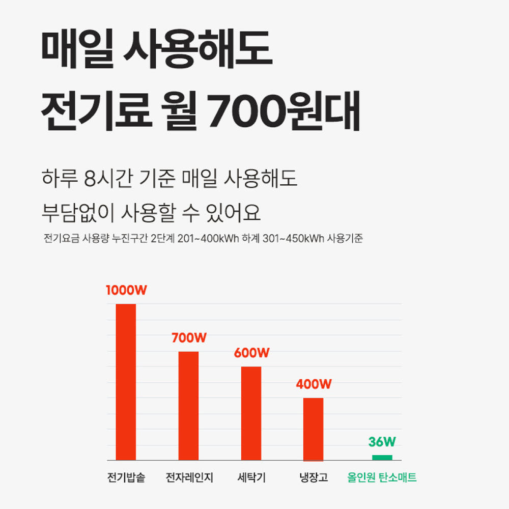 브라이톰 탄소사매트
