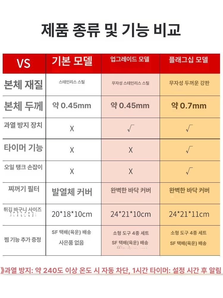 튀김기 전기 튀김기계 소형 튀기기 돈까스 치킨 10L 과열 보호 대형 프라이바스켓 A - 상세 이미지 5