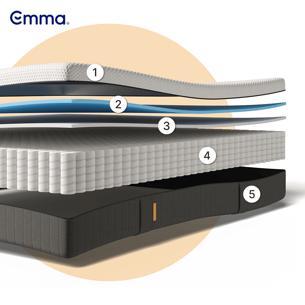 엠마 컴포트 독일 수입 매트리스 22cm, LK(라지킹)