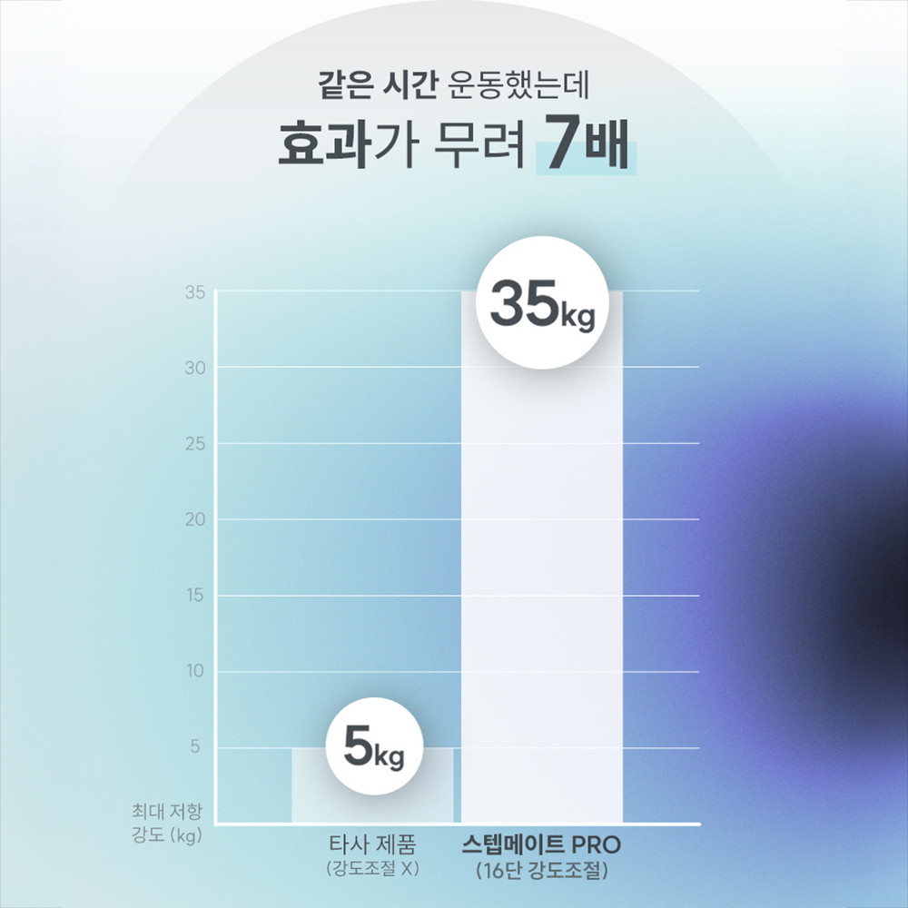 핏에이블 강도조절 가정용 천국의계단 스텝메이트 프로 스텝밀 블랙 상세 이미지 6