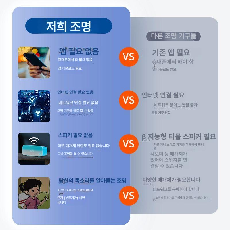 거실 천정등 LED 천장 안방 천장등 부분점등가능 사각등 국산등 안방등 led전등 거실 110cm 제어 - 상세 이미지 3