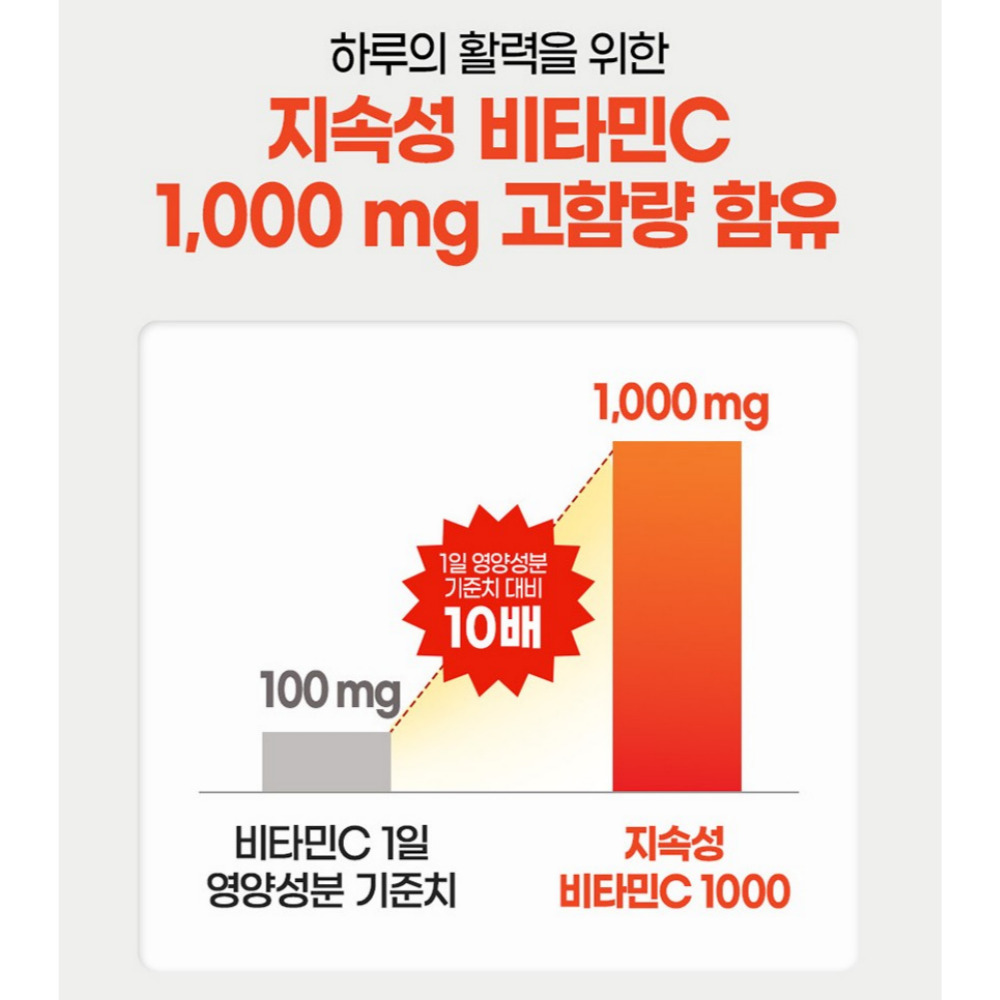 내츄럴플러스 지속성 비타민C1000 맥스 영국산 데일리 약1개월 30정, 2개 - 상세 이미지 3