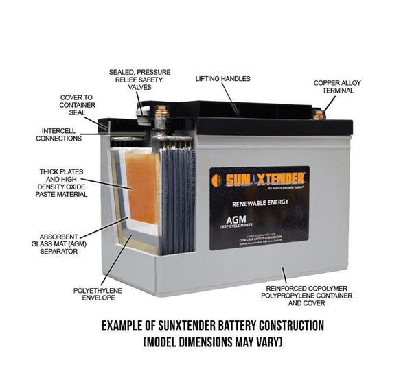 Sun Xtender PVX-1040T Solar Battery 연산축전지 - 상세 이미지 2