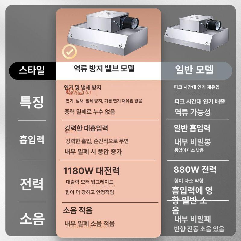 상업용 레인지 후드 스토브 흡입 스테인리스 스틸 강철 150x60x45 880W 20cm - 상세 이미지 4
