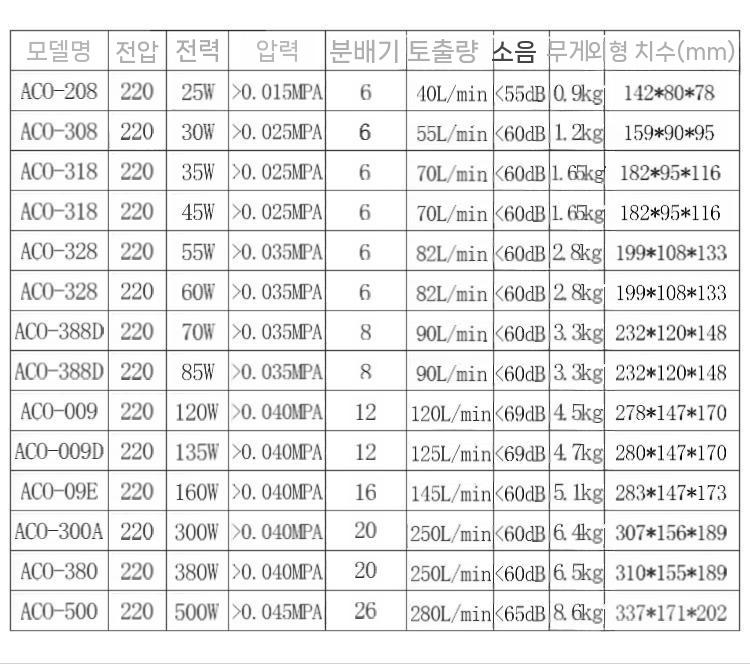 도자기 유약 가마 바르는기계 장비 공방 뿌리는 전기 분무기 ACO-388D 85W - 상세 이미지 5