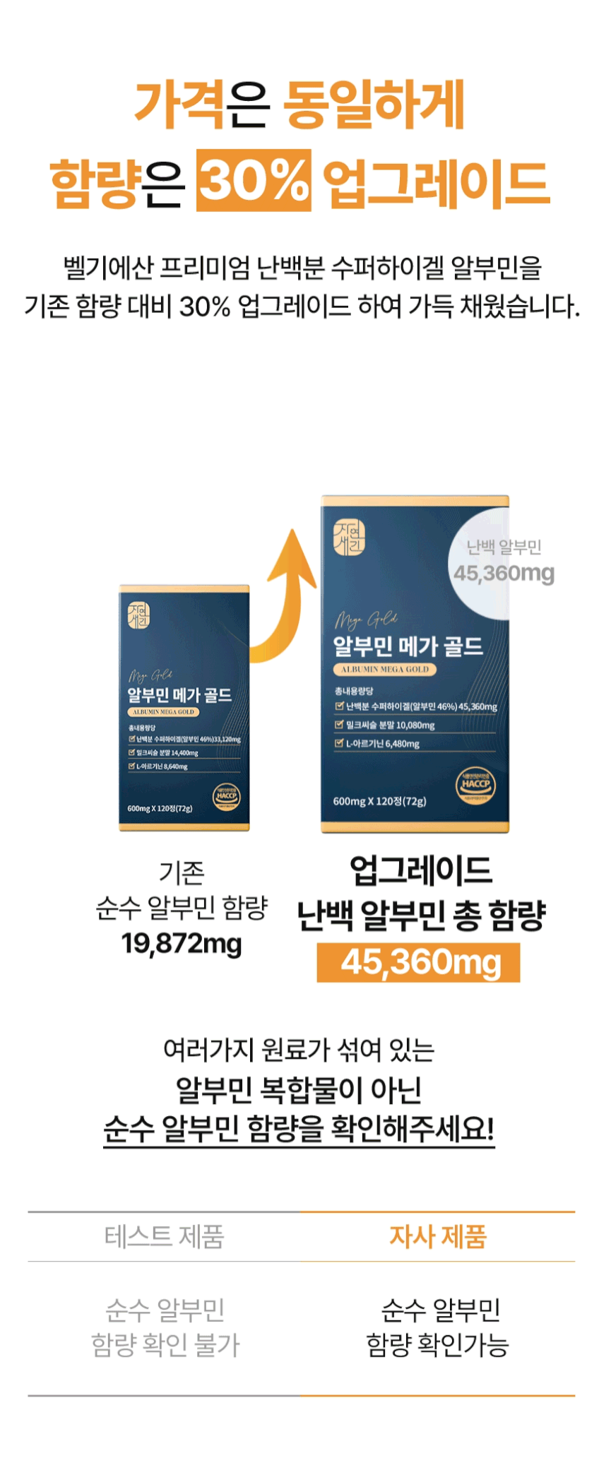알부민 메가 골드 먹는 마시는 난백 영양 120정 x 2+1통 판매처 상세 정보 이미지 4