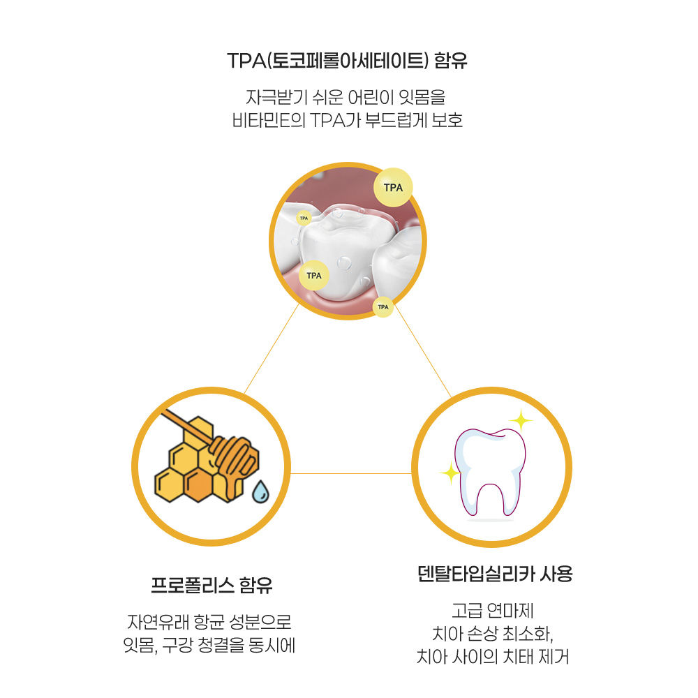 덴탈업키즈 1450고불소 어린이 치약 / 충치집중예방 입냄새제거 잇몸케어 천연허브, 115g, 2개 이미지 8