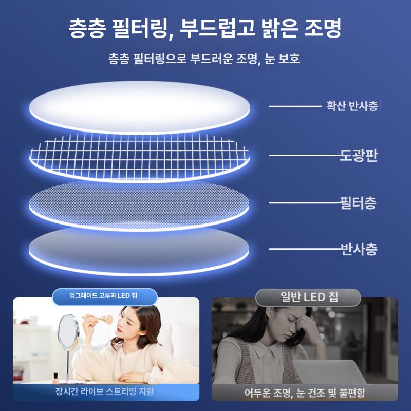 촬영 조명 사진 조명 원스탠드 장비 원형 플래시 3000W 표준 풀스크린 보조광+스탠드 - 상세 이미지 3