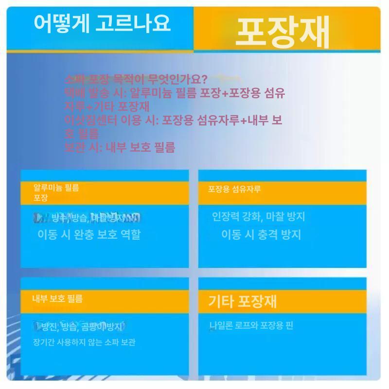 소파 포장커버 이사 가구보호 방수 담요 대형 형 커버 알루미늄 필름 1.1m 바닥없음 - 상세 이미지 3