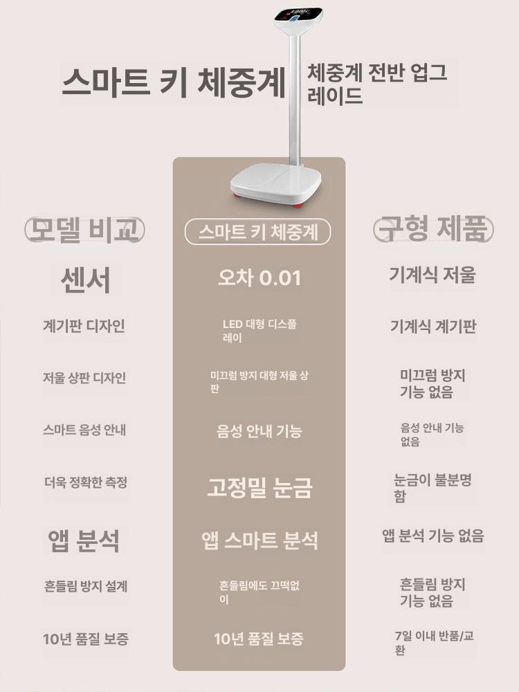 목욕탕 체중계 전자 고정밀 다이어트 가정용 업소용 사우나 충전 정확한 저울 찜질방 화이트 뉴 USB 충전식 - 상세 이미지 5