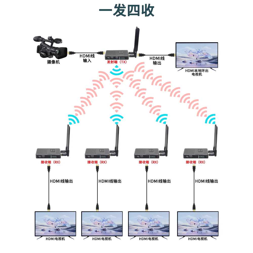 무선 영상 송수신기 카메라 생중계 전송 HDMI 도구 A - 상세 이미지 4