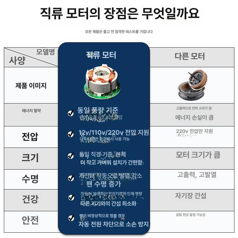 벤츄레이터 태양광 냄새 후드관 휀 단열 가스배출기 4인치 110mm 13W 12V유선 A - 상세 이미지 3