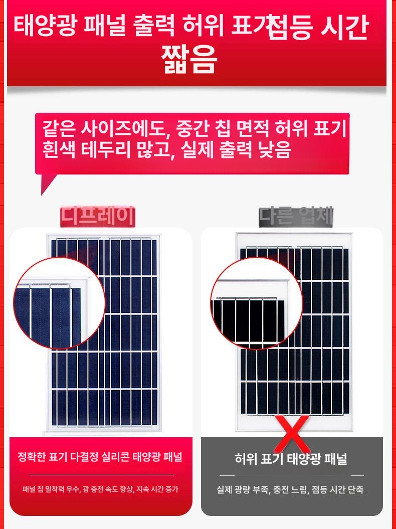 야외 LED 태양광 문주등 겸용 수중등 가로등 잔디 팩형 말뚝 조명등 정원조명 전구 테라스 고급형 60000W 3920LM 평생 - 상세 이미지 5