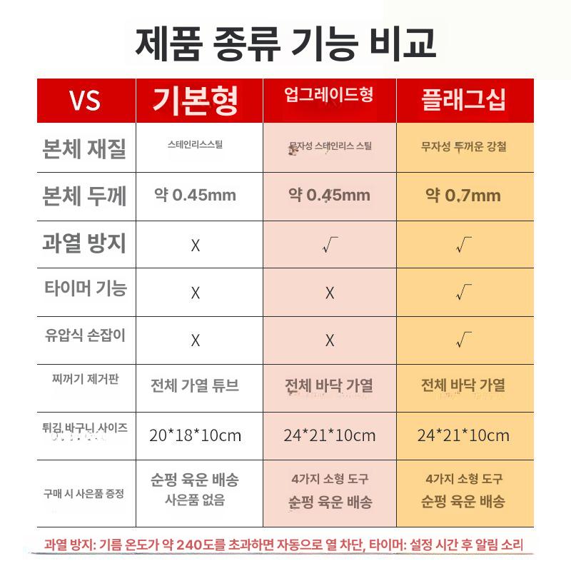 튀김기 전기 튀김기계 냄비 탁상용 바스켓 치킨 플래그십 핫도그 가정용 10L 과열 보호 대형 프라이 B - 상세 이미지 4