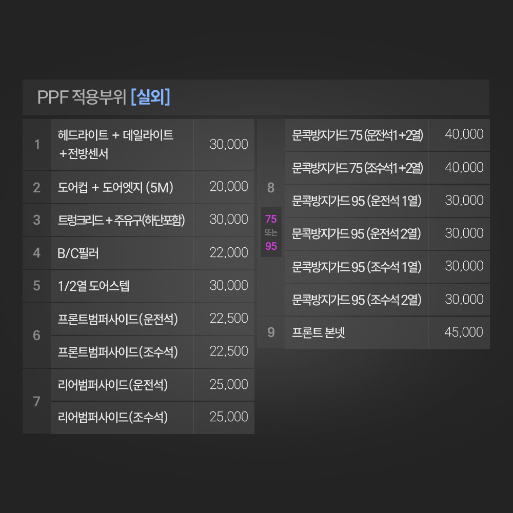 쏘나타 디 엣지 PPF보호필름 헤드라이트 데일라이트 전방센서 부분구매 저스트쉴드 - 상세 이미지 5