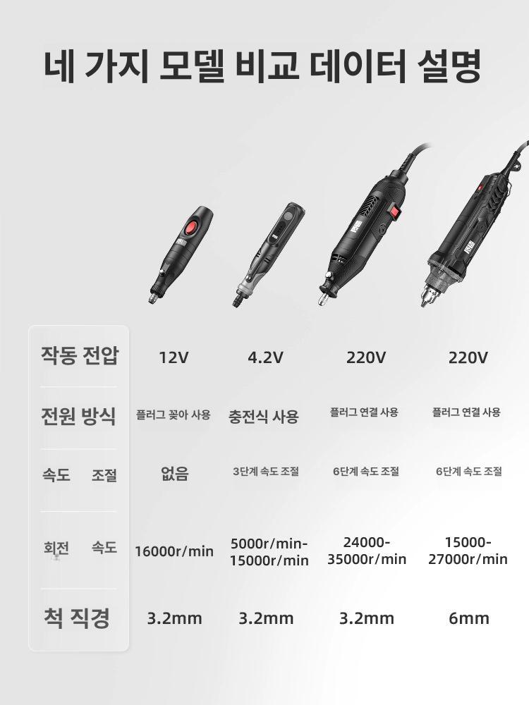 소형 연마기 그라인더 면갈이 핸드 12V 세트 연삭기 전기 24V 전동 세트 연마기+25종 - 상세 이미지 5