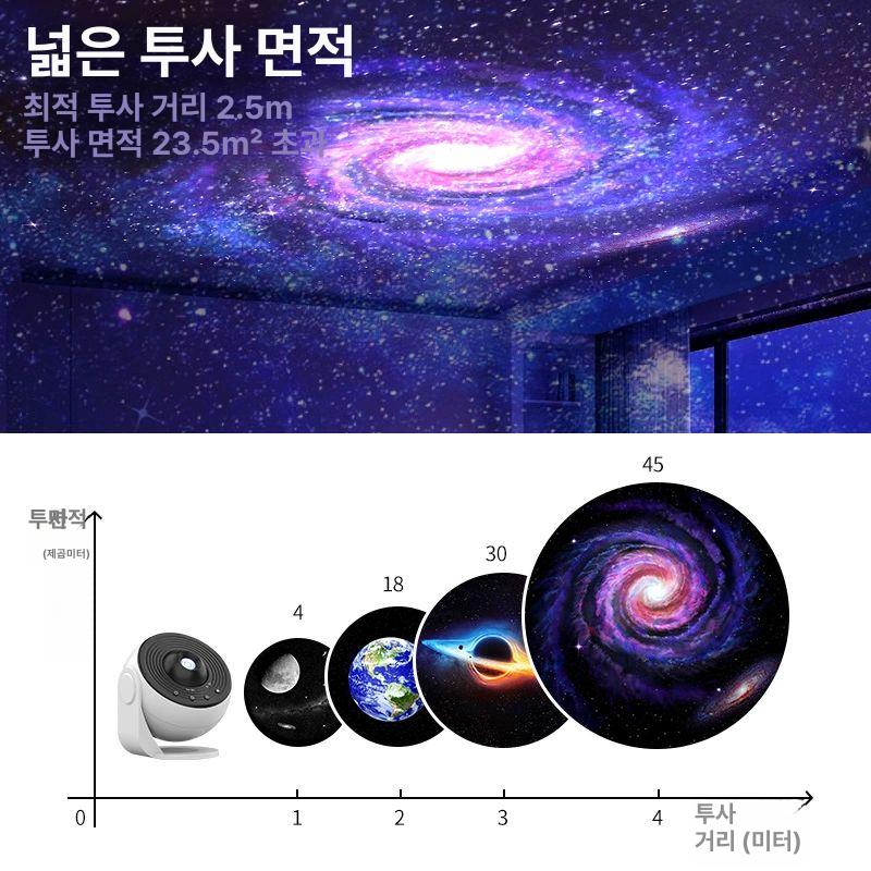 천체투영기 프로젝터 플라네타리움 야간 은하 무드등조명 가정용 성운 침실용 분위기 태양계 Pro 표준형 블랙 화이트 배송 13장 - 상세 이미지 5
