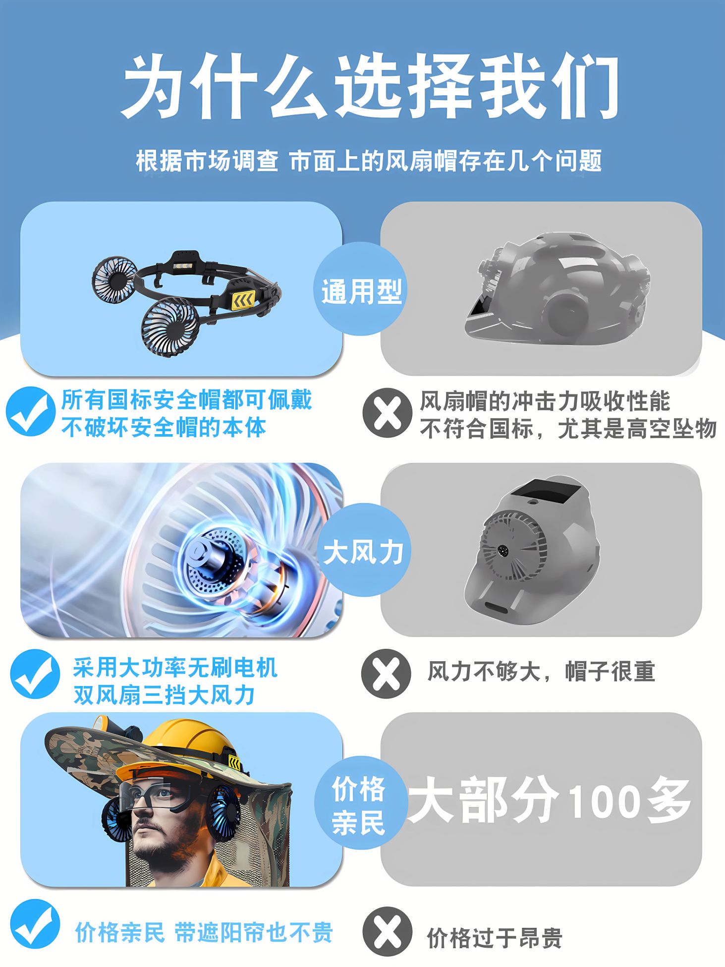 안전모 가리개 아이스팩 건설 세트 쿨링 그늘 현장 선풍기 633 팬 2000mAh - 상세 이미지 3